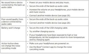Common solutions Fig 3