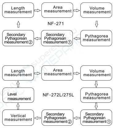 MEAS NF-271 Laser Distance Meter Instruction- Product