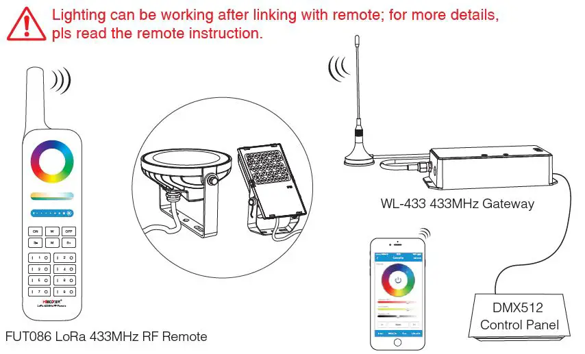 MiBOXER FUTC05L RGB+CCT LED Garden Light LoRa 433MHz fig 7