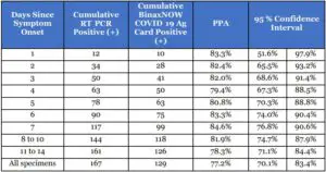Patient Demographics
