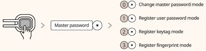 SAMSUNG SDS SHP-P72 Smart Digital Door Lock FIG 10