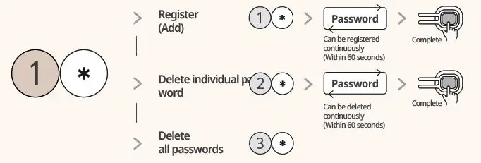 SAMSUNG SDS SHP-P72 Smart Digital Door Lock FIG 12