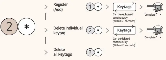 SAMSUNG SDS SHP-P72 Smart Digital Door Lock FIG 13