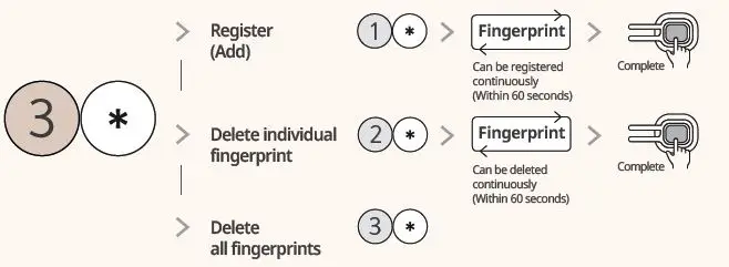 SAMSUNG SDS SHP-P72 Smart Digital Door Lock FIG 14