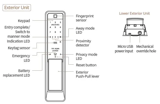 SAMSUNG SDS SHP-P72 Smart Digital Door Lock FIG 2