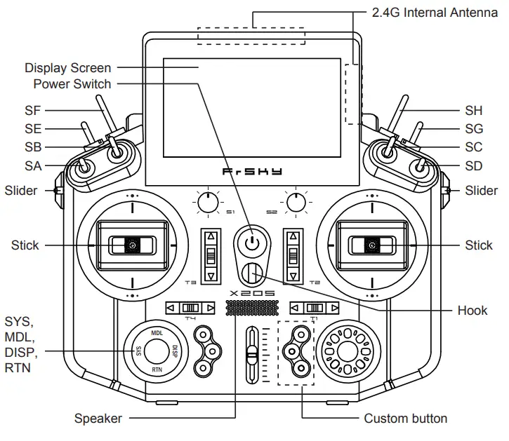 FrSky Tandem X20S Pioneering Dual-Band Radio Transmitter - Layout