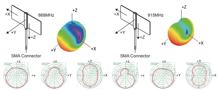 FrSky Tandem X20S Pioneering Dual-Band Radio Transmitter - range2