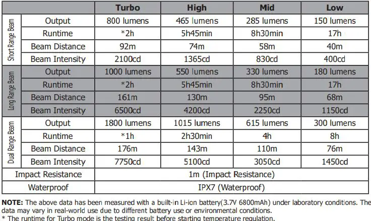 NITECORE BR35 Lumen Dual Beam Oled Display Rechargeable Bicycle Fig1