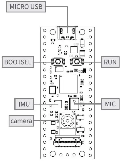 ArduCam B0302 Pico4ML TinyML Dev Kit Instruction Fig1