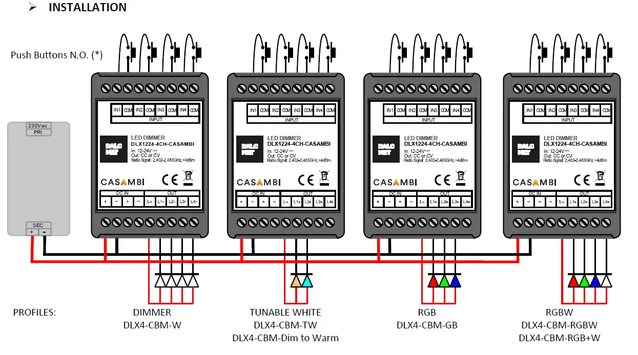 DALC -NET DLX1224 Multi- Channel- Dimmer-FIG 4
