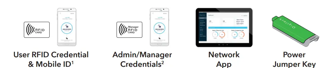 ASPIRE-Digilock-Touch-Free-RFID-Smart-Locks-fig3