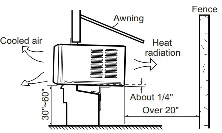 LG LW6022R Air Conditioner - Install the Unit