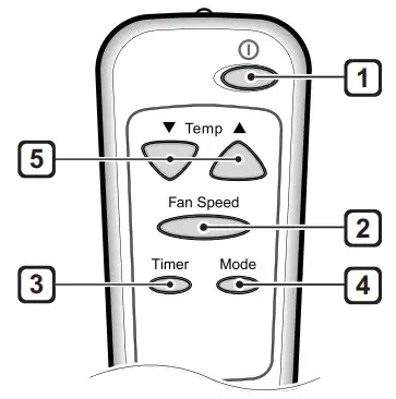 LG LW6022R Air Conditioner - Remote Control