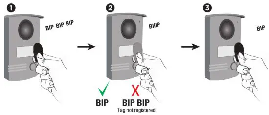 SCS sentinel PVF0042 Wired Door Entry System - Bip