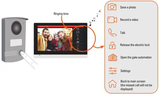 SCS sentinel PVF0042 Wired Door Entry System - Use