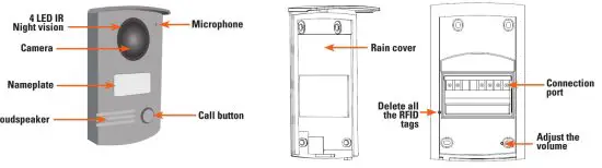 SCS sentinel PVF0042 Wired Door Entry System - led