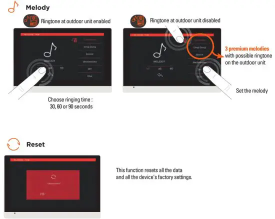 SCS sentinel PVF0042 Wired Door Entry System - melody