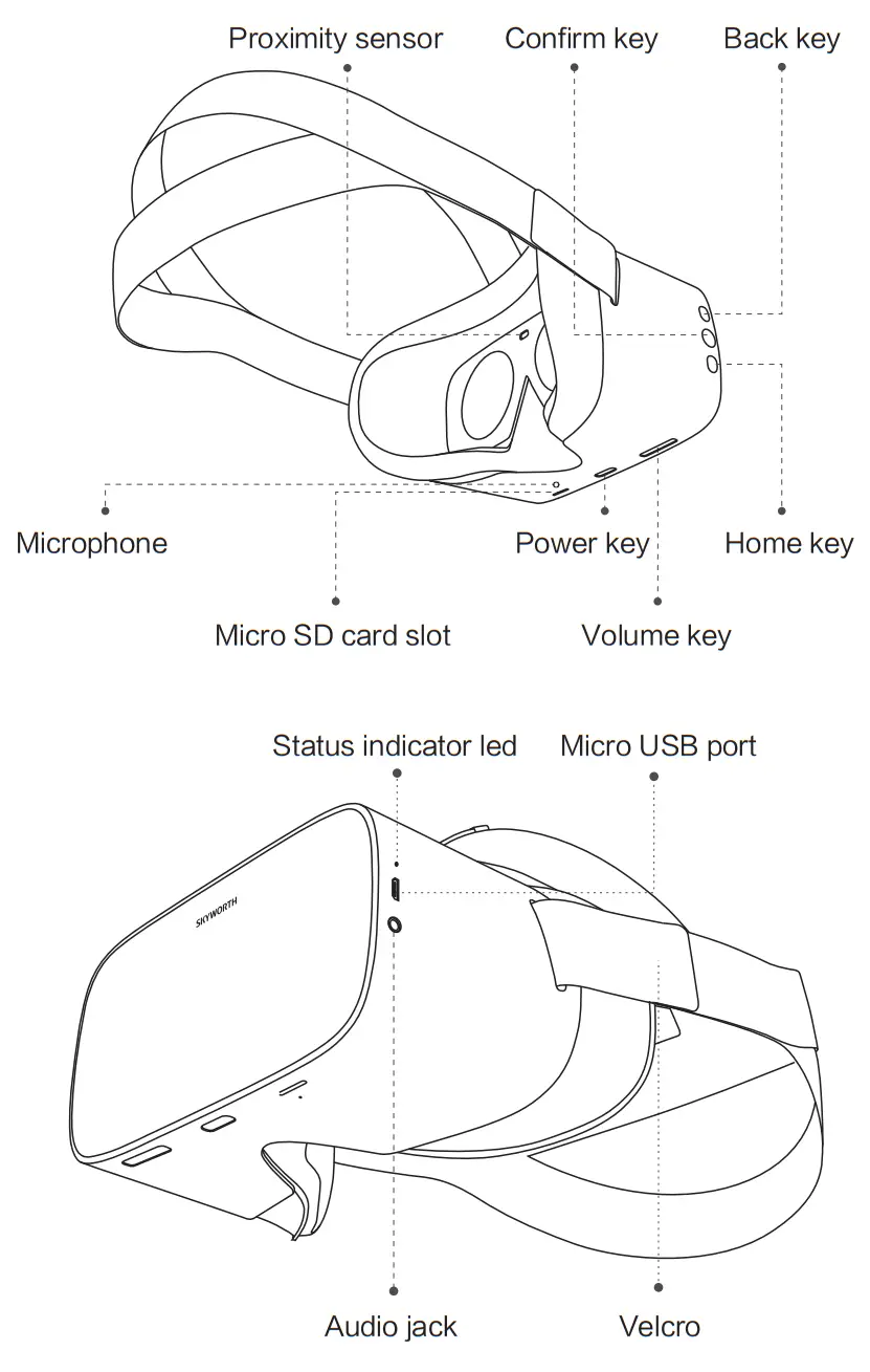 SKYWORTH SW901E Stand Alone VR Headset - fig