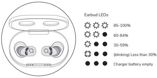 How to be sure the earbuds battery is charged?