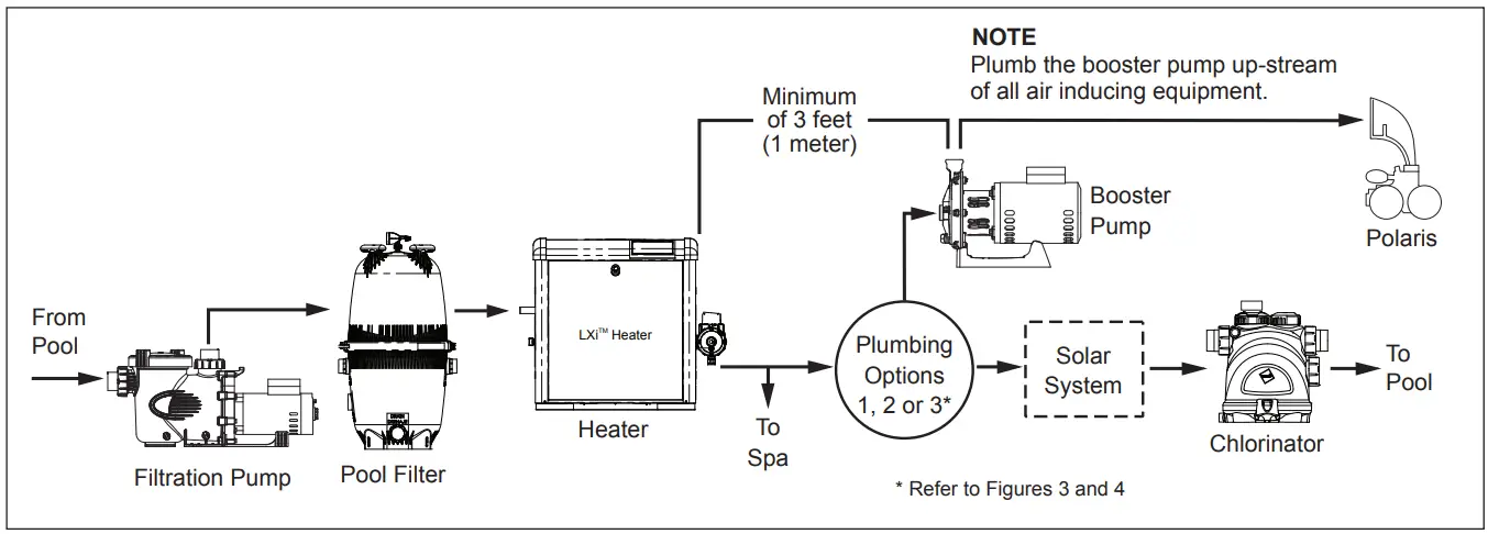 Polaris PB4-60 Pressure Cleaner Booster Pump - fig 5