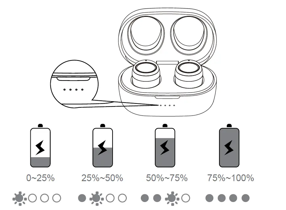 HEADRUSH HRB 3032 True Wireless Earbuds 4