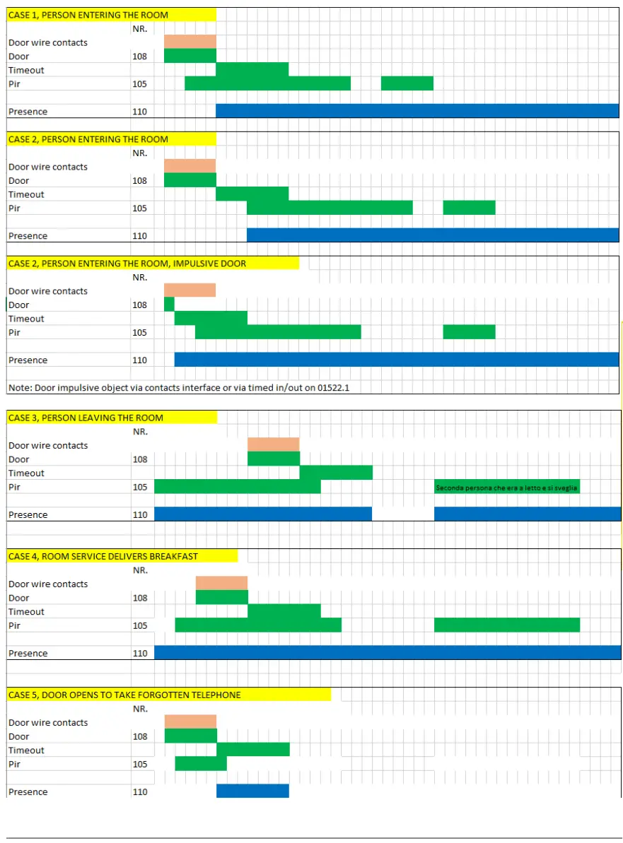 VIMAR 01523 1 250V 16A 4 Output Actuator KNX - fig 18