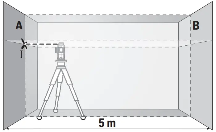 BOSCH 3 80 CG GLL Professional Line Laser - measuring tool are gener
