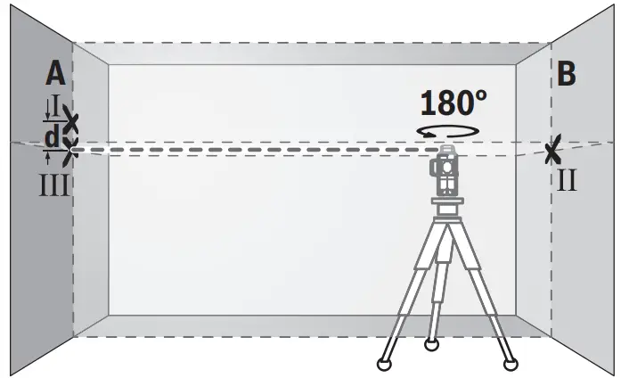 BOSCH 3 80 CG GLL Professional Line Laser - turn around the measuring