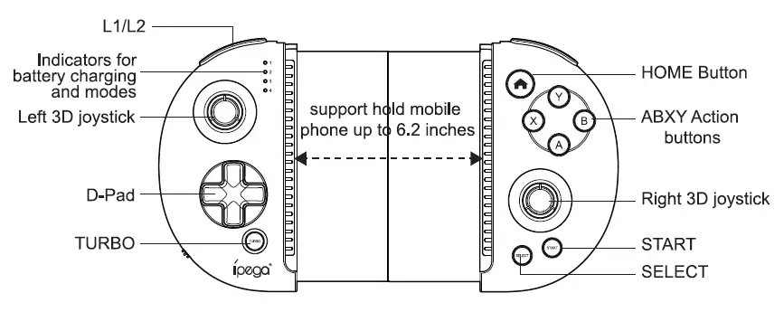 Introduction for key functions