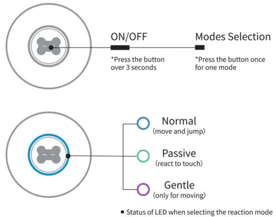 Cheerble Ball C0419 Tiny Smart Ball for Your Cat's Entertainment - button