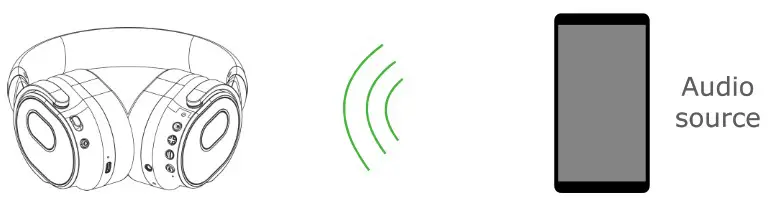 Atlantic TECHNOLOGY FS-BTWS582 Wireless Headset - Connection a Bluetooth Source