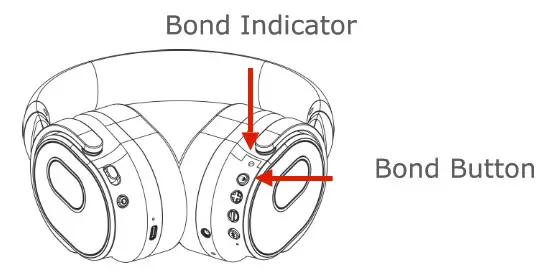 Atlantic TECHNOLOGY FS-BTWS582 Wireless Headset - Using your headset 2