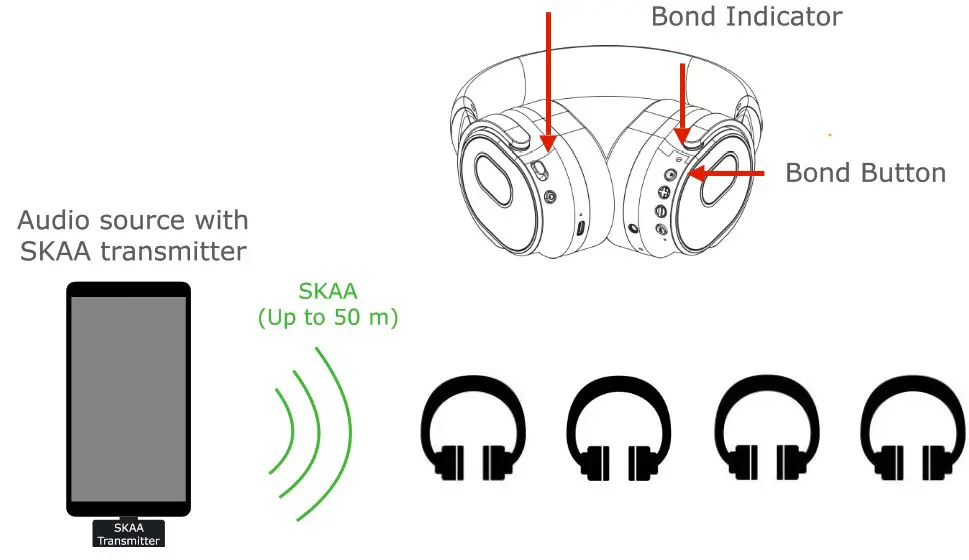 Atlantic TECHNOLOGY FS-BTWS582 Wireless Headset - Using your headset