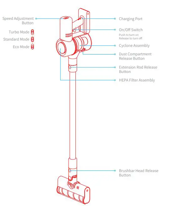 dreame-V10-CordlessVacuum-Cleaner-FIG-1
