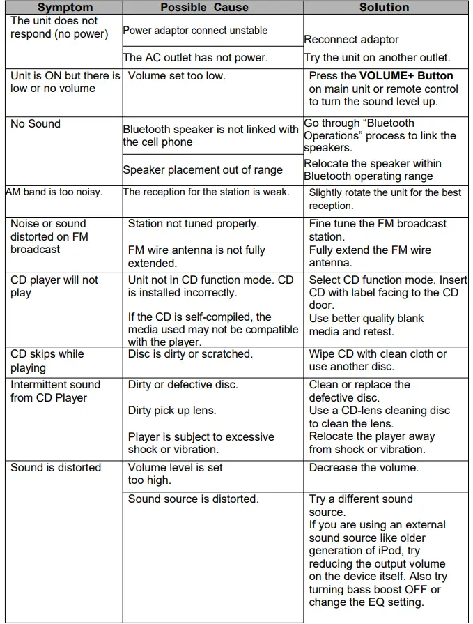 Troubleshooting Guide