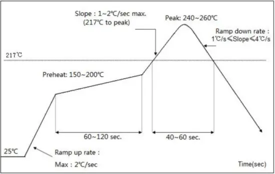 Zhejiang Yulu Electronic Technology MR BLE001 Intelligent Bluetooth Module - FIG 3