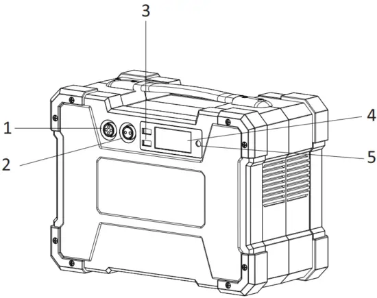 parts and its functions