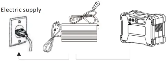 How to charge the power unit