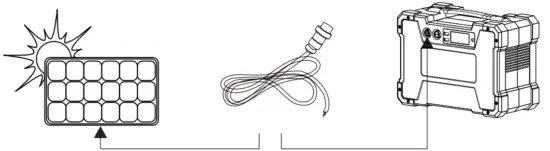 How to charge the power unit