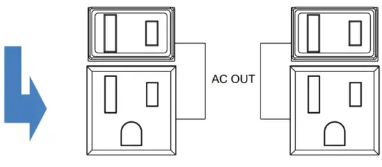 Operating procedures