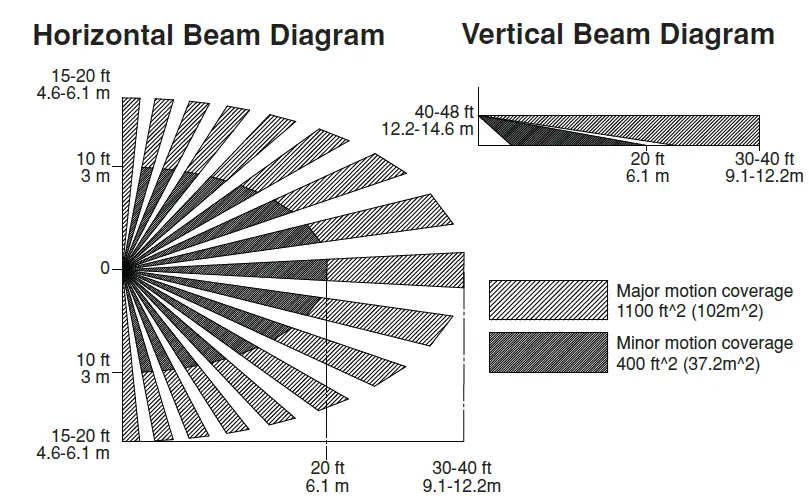 LEVITON-ODD10-ID-Smart-Wallbox-Sensors-10A-0-10V-Dimming-1