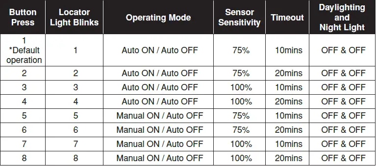 LEVITON-ODD10-ID-Smart-Wallbox-Sensors-10A-0-10V-Dimming-8