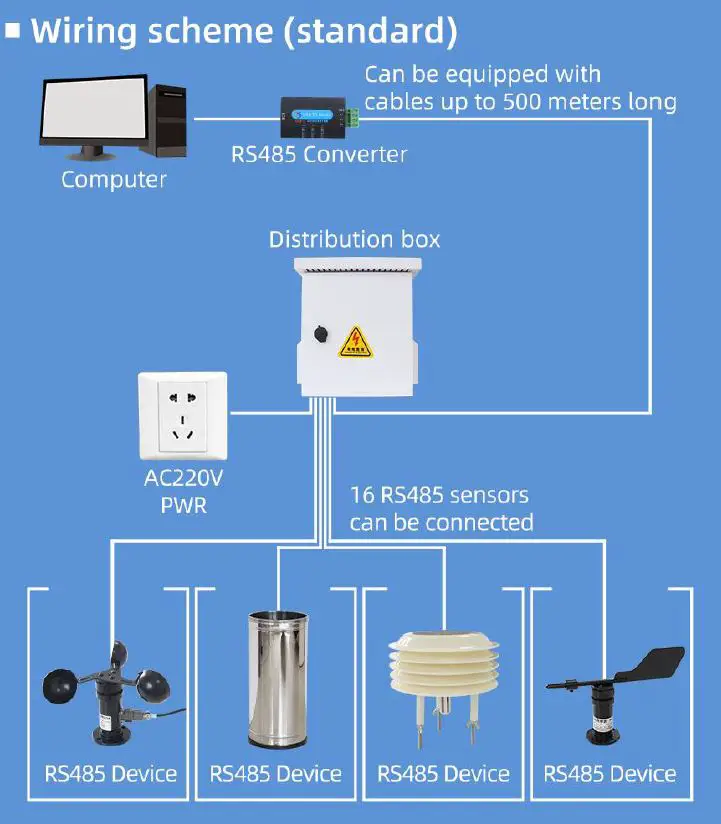 SONBUS-SY0291B-Small-Weather-Station-fig4