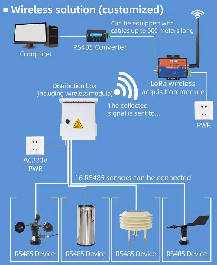 SONBUS-SY0291B-Small-Weather-Station-fig5
