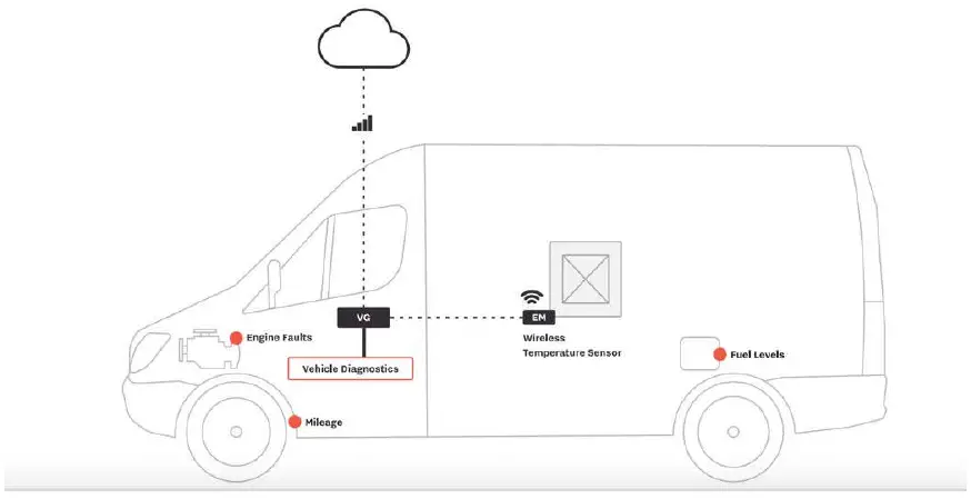 samsara-VG54-Vehicle-IoT-Gateway-1