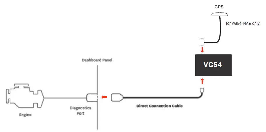 samsara-VG54-Vehicle-IoT-Gateway-5