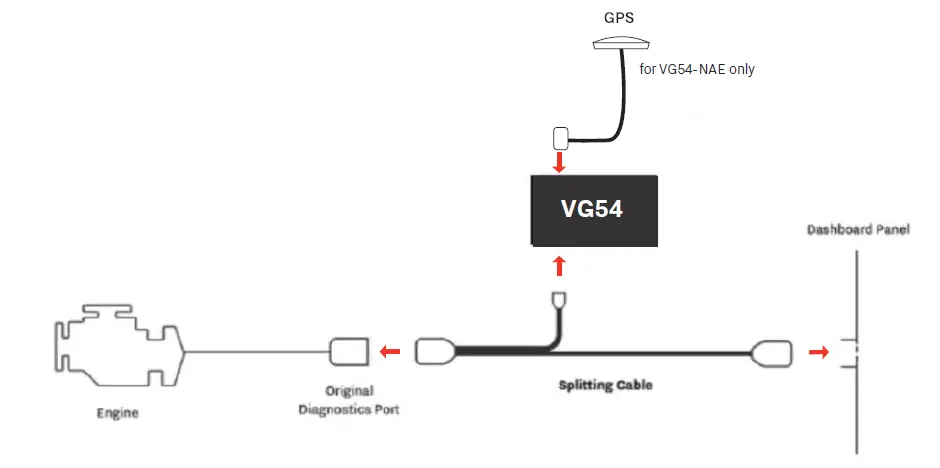 samsara-VG54-Vehicle-IoT-Gateway-6