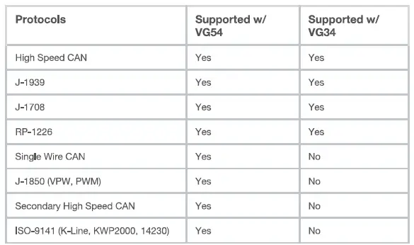 samsara-VG54-Vehicle-IoT-Gateway-7