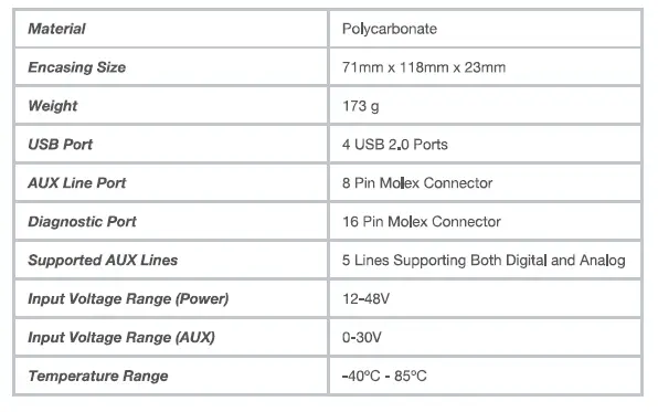samsara-VG54-Vehicle-IoT-Gateway-8