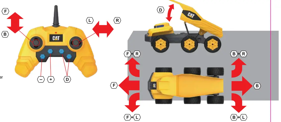 CAT F82440 Massive Mover RC TOY 8